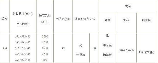 G4初效空氣過濾器參數(shù)